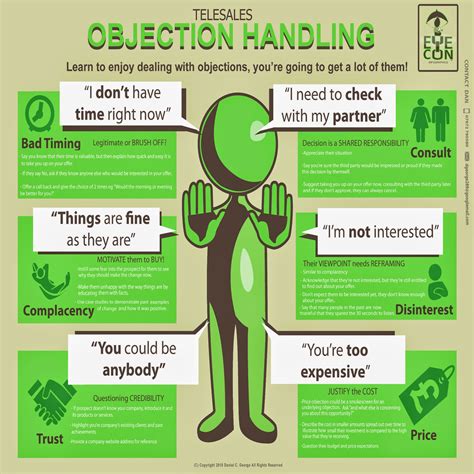 Managing Objections and Rejections